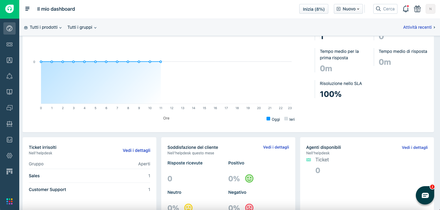 Dashboard - freshdesk