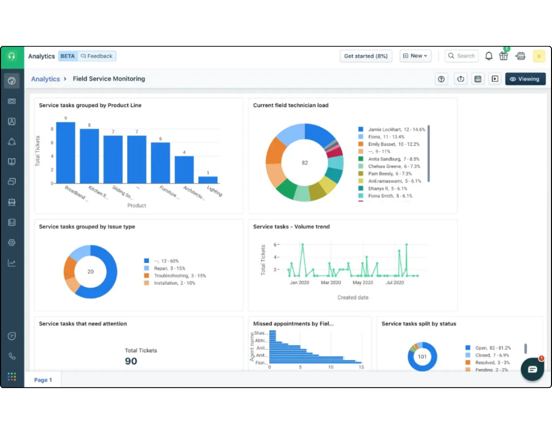 Freshdesk-implementazione-1