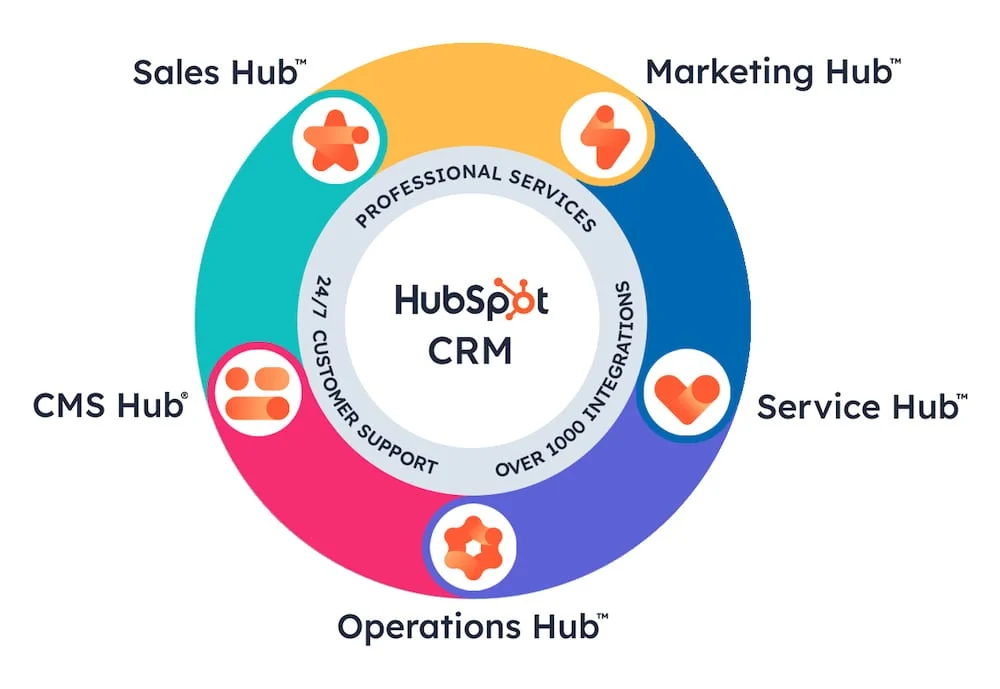 hubspot-platform