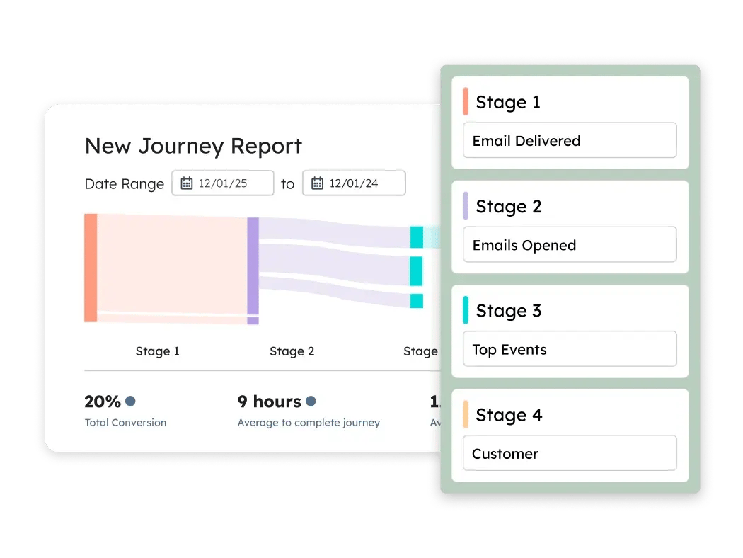 Marketing Hub- Journey Report