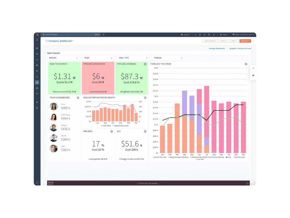 Sales Hub - Forecast