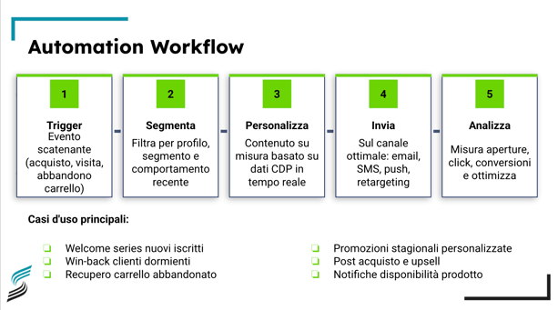 Screenshot 2026-05-26 alle 15.36.30