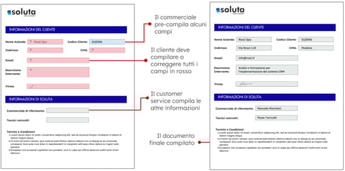 Slide #TendenzeDigitali - Spring - Summer 2024 (2)-1