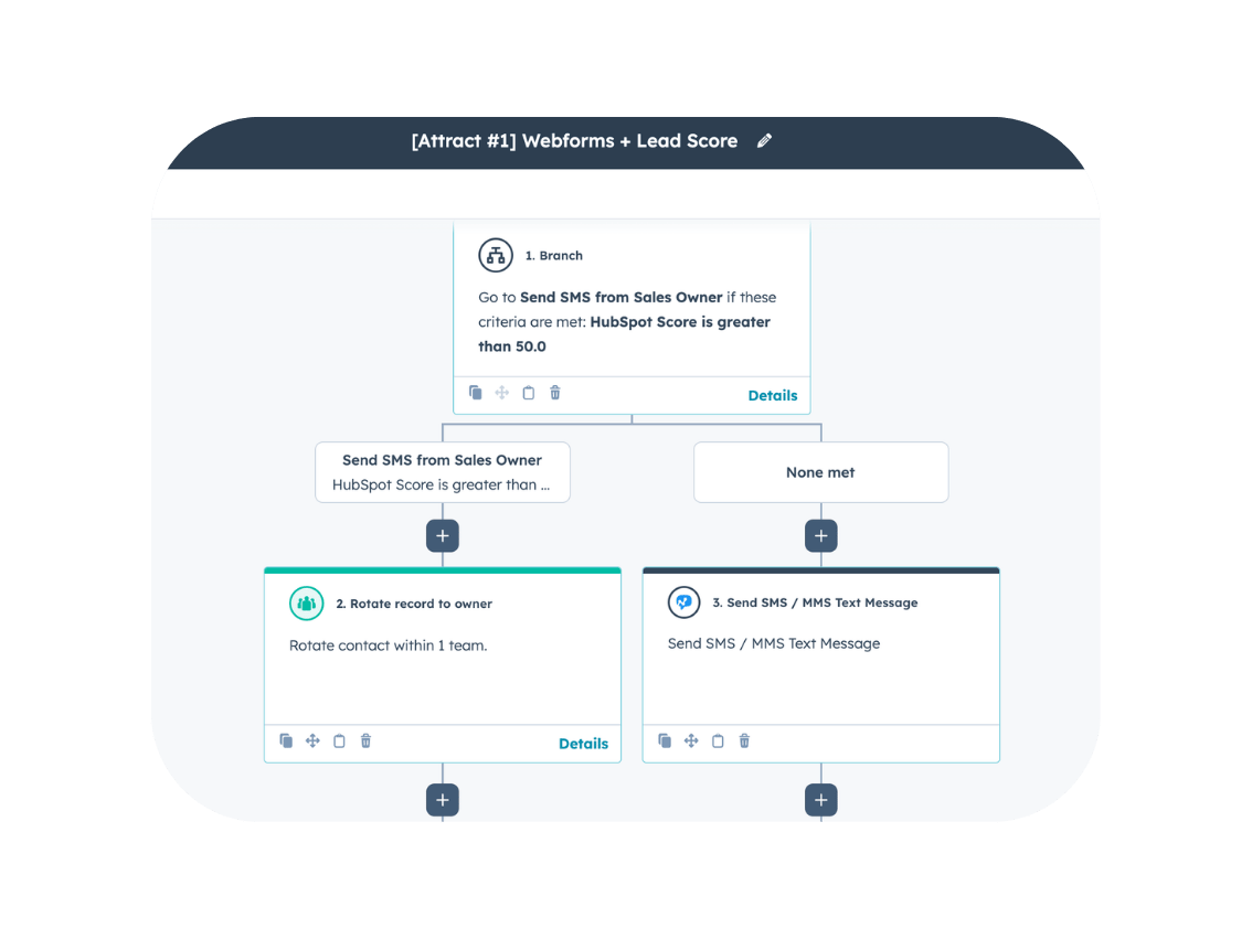 hubspot marketing hub (2)