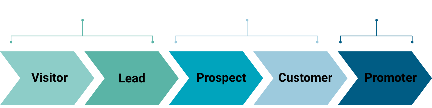 i-processi-del-crm