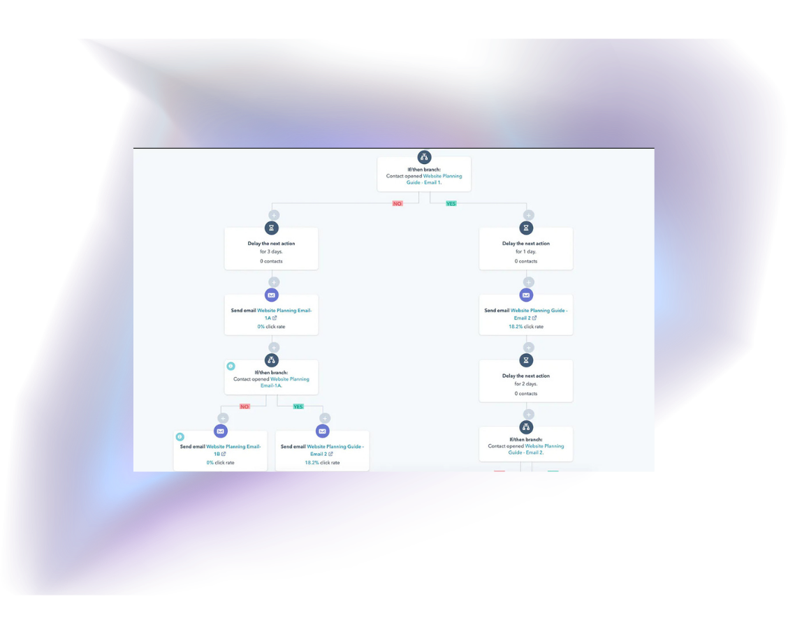 marketing automation