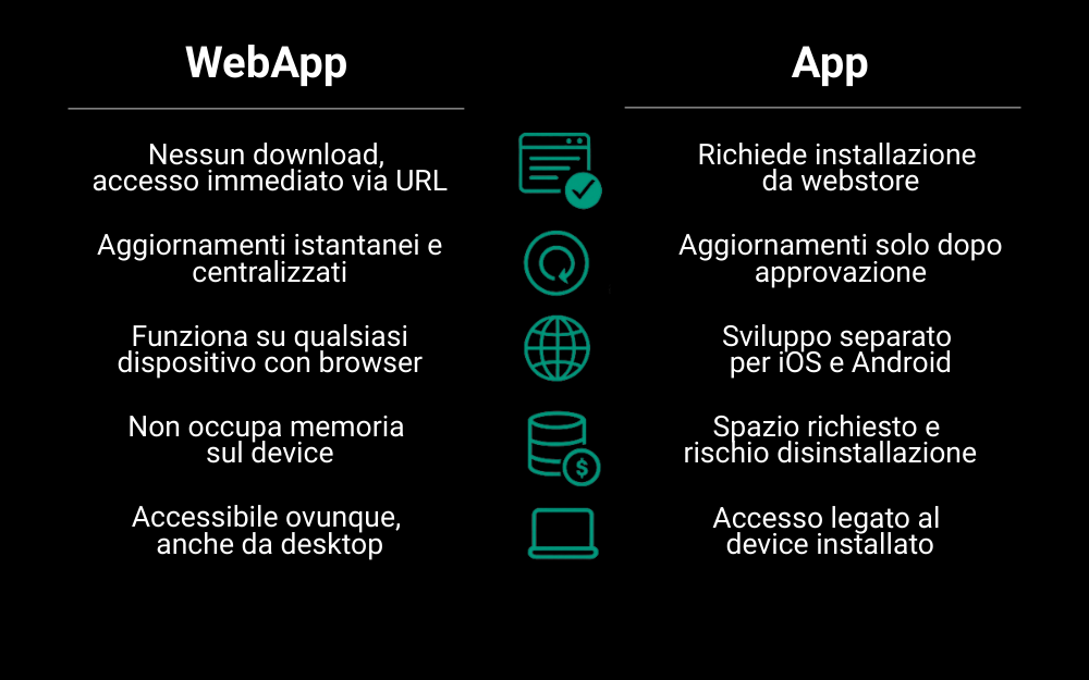 webapp e app