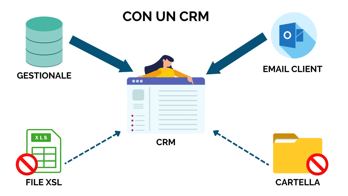 con-un-crm