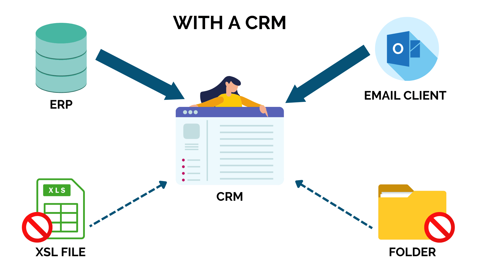 with-a-crm