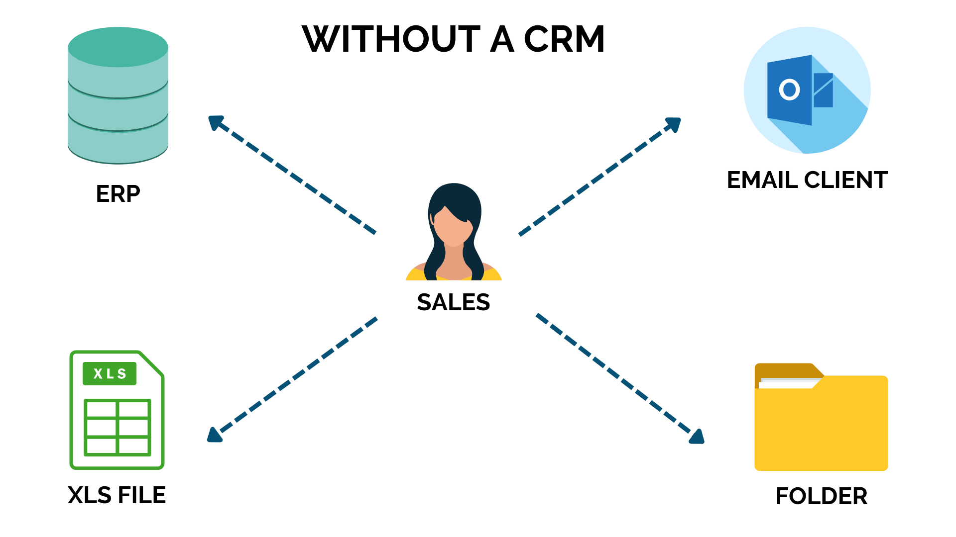 without-a-crm