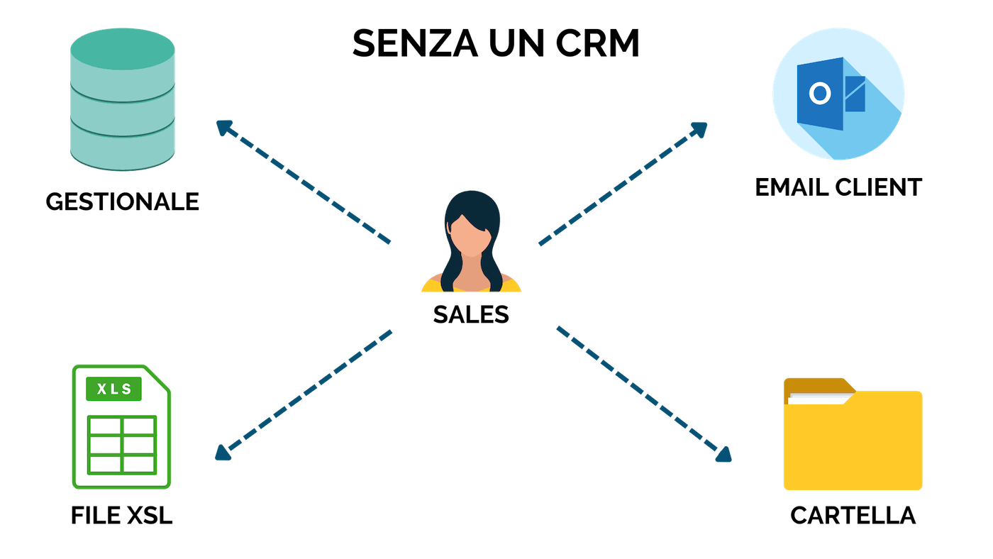 senza-crm